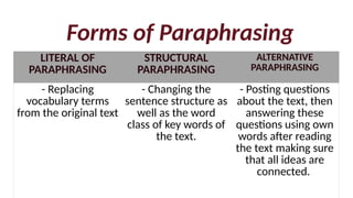 Academic Writing Lesson 1, 2 and 3 .pptx