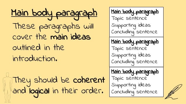 how to write body paragraphs for an essay