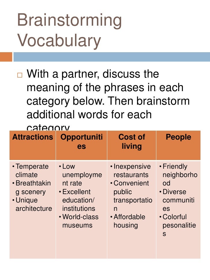 Academic writing (opinion paragraph)