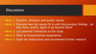 Discussions
• Move 1: Examine, interpret and qualify results
• Move 2: Evaluate how the results fit in with the previous findings – do
they deny, qualify, agree or go beyond them?
• Move 3: List potential limitations to the study
• Move 4: Offer an interpretation/explanation
• Move 5: State the implications and recommend further research
 