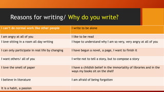 Reasons for writing/ Why do you write?
I can’t do normal work like other people I write to be alone
I am angry at all of you I like to be read
I love sitting in a room all day writing I hope to understand why I am so very, very angry at all of you
I can only participate in real life by changing I have begun a novel, a page, I want to finish it
I want others/ all of you I write not to tell a story, but to compose a story
I love the smell of paper I have a childish belief in the immortality of libraries and in the
ways my books sit on the shelf
I believe in literature I am afraid of being forgotten
It is a habit, a passion
 