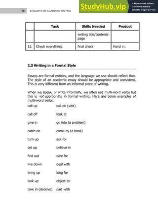16 ENGLISH FOR ACADEMIC WRITING
Task Skills Needed Product
writing title/contents
page
12. Check everything. final check Hand in.
2.3 Writing in a Formal Style
Essays are formal entities, and the language we use should reflect that.
The style of an academic essay should be appropriate and consistent.
This is very different from an informal piece of writing.
When we speak, or write informally, we often use multi-word verbs but
this is not appropriate in formal writing. Here are some examples of
multi-word verbs:
call up
call off
give in
catch on
turn up
set up
find out
live down
bring up
look up
take in (deceive)
call on (visit)
look at
go into (a problem)
come by (a book)
ask for
believe in
care for
deal with
long for
object to
part with
 