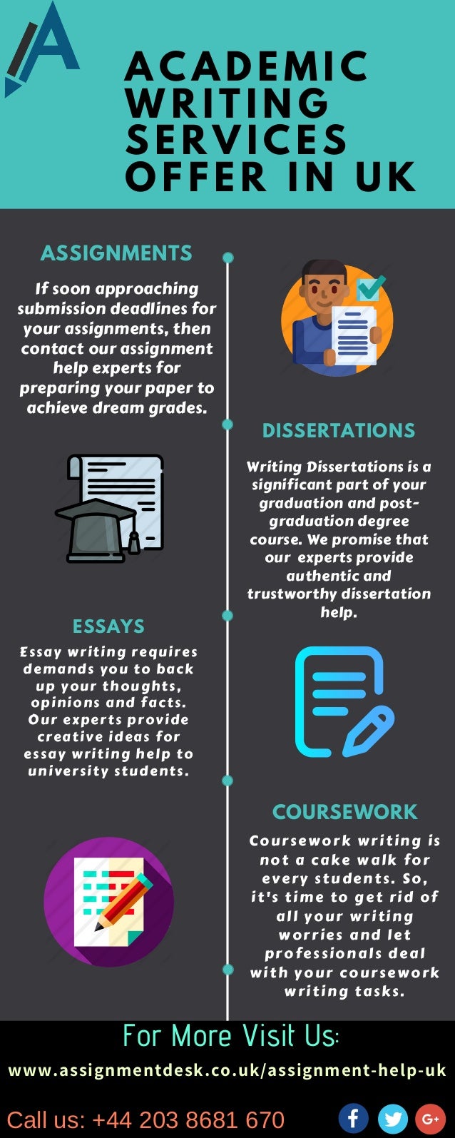 essay format