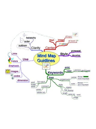 Academic writing skills | PPTX