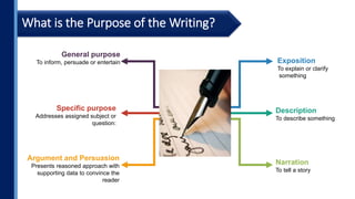 What is the Purpose of the Writing?
Exposition
To explain or clarify
something
Description
To describe something
Narration
To tell a story
General purpose
To inform, persuade or entertain
Specific purpose
Addresses assigned subject or
question:
Argument and Persuasion
Presents reasoned approach with
supporting data to convince the
reader
 