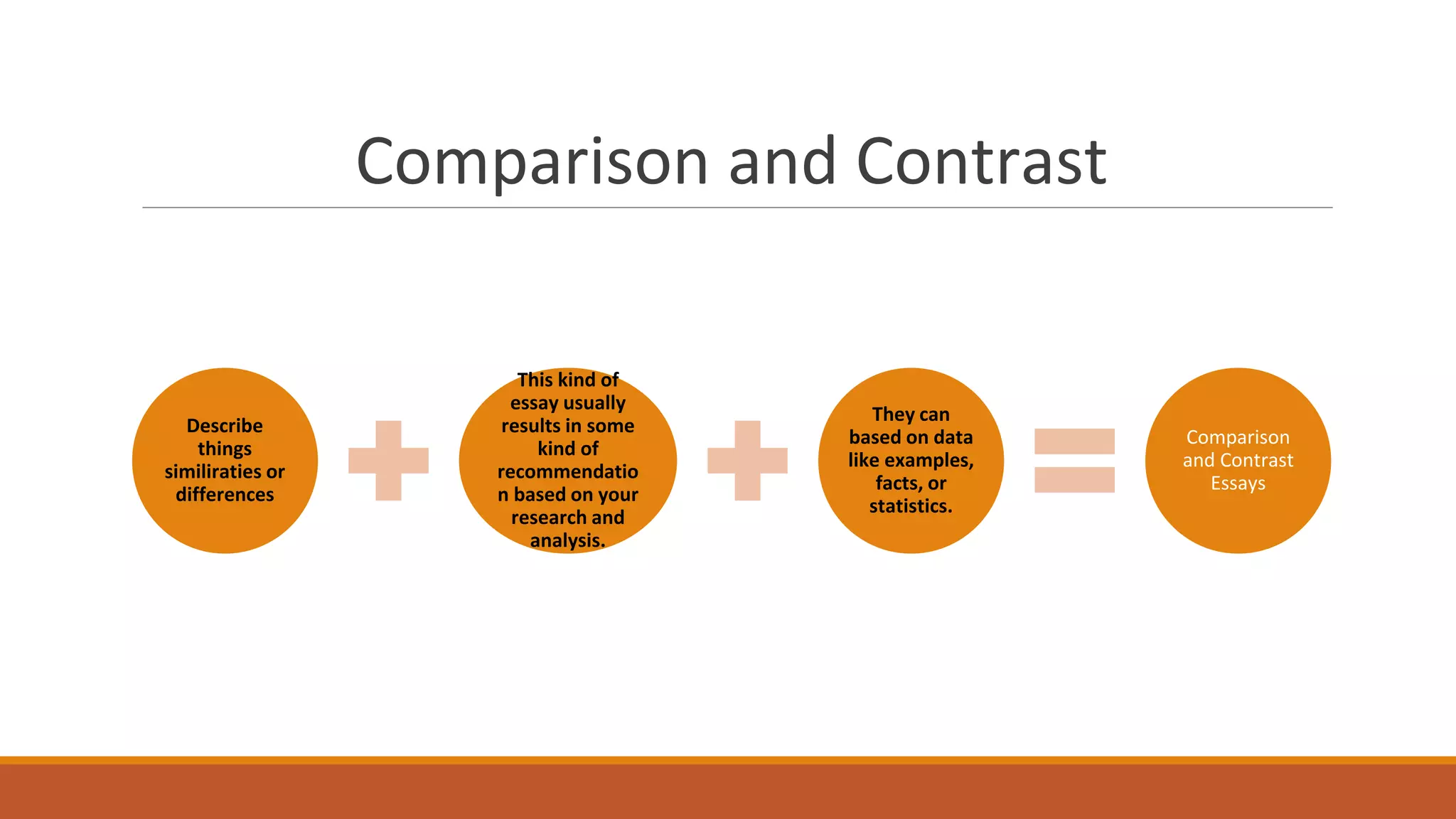 types-of-essays-ppt