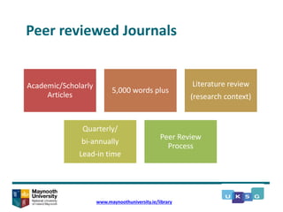 Peer reviewed Journals
Academic/Scholarly
Articles
5,000 words plus
Literature review
(research context)
Quarterly/
bi-annually
Lead-in time
Peer Review
Process
www.maynoothuniversity.ie/library
 