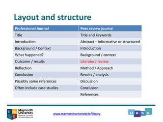 Layout and structure
Professional Journal Peer review journal
Title Title and keywords
Introduction Abstract – informative or structured
Background / Context Introduction
What happened? Background / context
Outcome / results Literature review
Reflection Method / Approach
Conclusion Results / analysis
Possibly some references Discussion
Often include case studies Conclusion
References
www.maynoothuniversity.ie/library
 