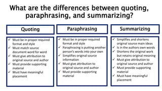 What are the differences between quoting,
paraphrasing, and summarizing?
 Must be in proper required
format and style
 Must match source
document word for word
 Must give attribution to
original source and author
 Must provide supporting
material
 Must have meaningful
placement
Quoting
 Must be in proper required
format and style
 Paraphrasing is putting another
person’s words into your own
 Simplifies original source
information
 Must give attribution to
original source and author
 Must provide supporting
material
Must have meaningful placement
Paraphrasing
 Simplifies and shortens
original source main ideas
 Is in the authors own words
 Shortens the original work
but retains original meaning
 Must give attribution to
original source and author
 Must provide supporting
material
 Must have meaningful
placement
Summarizing
 