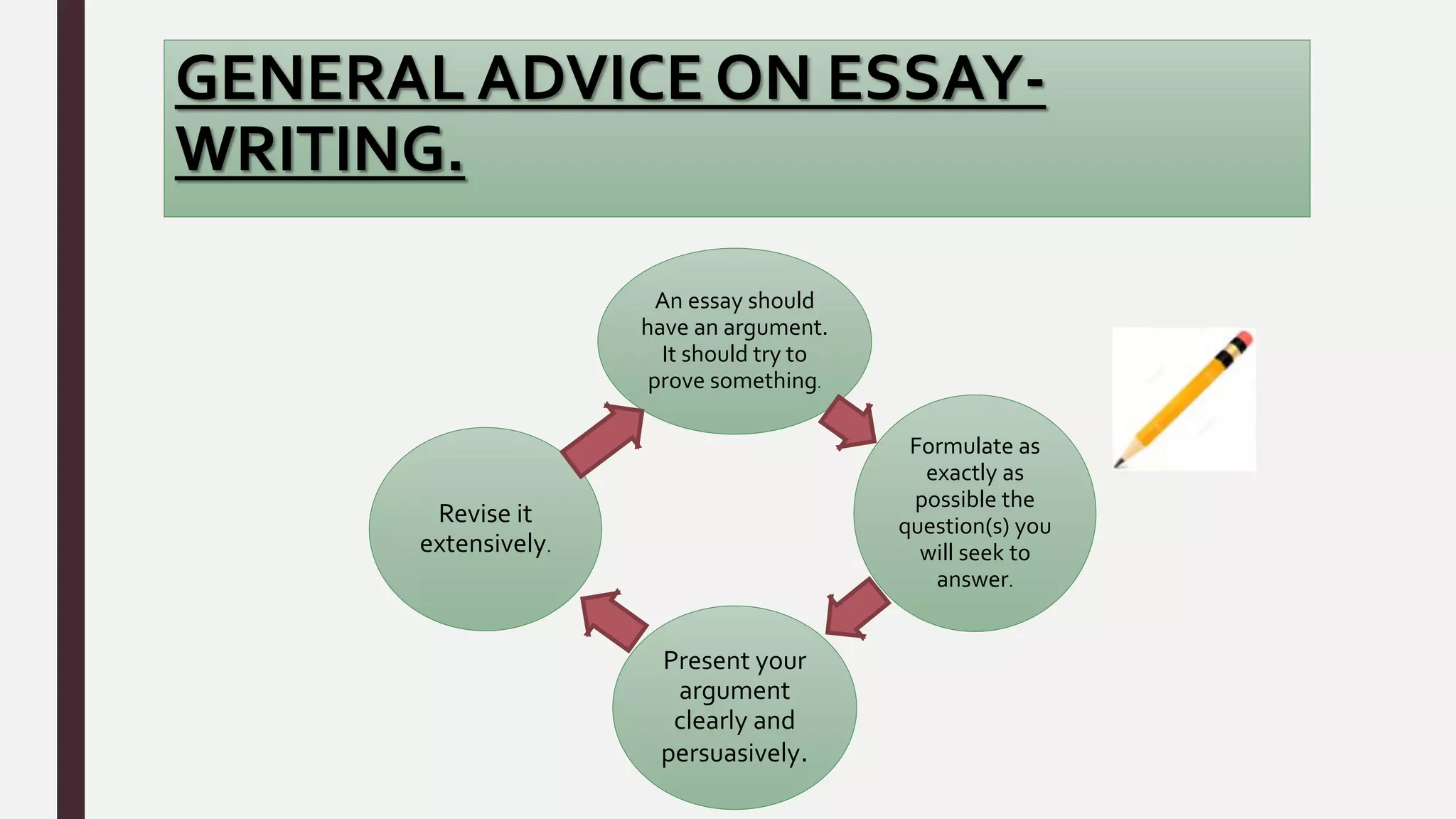 GENERAL ADVICE ON ESSAY-
WRITING.
An essay should
have an argument.
It should try to
prove something.
Formulate as
exactly as
possible the
question(s) you
will seek to
answer.
Present your
argument
clearly and
persuasively.
Revise it
extensively.
 