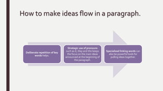 How to make ideas flow in a paragraph.
Deliberate repetition of key
words helps.
Strategic use of pronouns
such as it, they and this keeps
the focus on the main ideas
announced at the beginning of
the paragraph.
Specialized linking words can
also be powerful tools for
pulling ideas together.
 