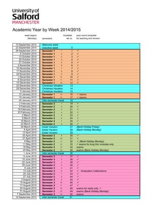 semesters
Welcome week
Induction week 0
Semester 1 1 1 
Semester 1 2 2 
Semester 1 3 3 
Semester 1 4 4 
Semester 1 5 5 
Semester 1 6 6 
Semester 1 7 7 
Semester 1 8 8 
Semester 1 9 9 
Semester 1 10 10 
Semester 1 11 11 
Semester 1 12 12 
Christmas Vacation 13
Christmas Vacation 14
Christmas Vacation 15
Semester 1 13 16  exams
Semester 1 14 17  exams
Inter-semester break 18
Semester 2 1 19 
Semester 2 2 20 
Semester 2 3 21 
Semester 2 4 22 
Semester 2 5 23 
Semester 2 6 24 
Semester 2 7 25 
Semester 2 8 26 
Easter Vacation 27 (Bank Holiday Friday)
Easter Vacation 28 (Bank Holiday Monday)
Easter Vacation 29
Semester 2 9 30 
Semester 2 10 31 
Semester 2 11 32  (Bank Holiday Monday)
Semester 2 12 33  exams for long thin modules only
Semester 2 13 34 exams
Semester 2 14 35 exams (Bank Holiday Monday)
inter-semester break 36
Semester 3 1 37 
Semester 3 2 38 
Semester 3 3 39 
Semester 3 4 40 
Semester 3 5 41 
Semester 3 6 42  Graduation Celebrations
Semester 3 7 43 
Semester 3 8 44 
Semester 3 9 45 
Semester 3 10 46 
Semester 3 11 47 
Semester 3 12 48 exams for resits only 
Semester 3 13 49 exams (Bank Holiday Monday)
Semester 3 14 50 exams
inter-semester break 51
20 October 2014
22 September 2014
15 September 2014
29 September 2014
6 October 2014
13 October 2014
week begins
(Monday)
pool rooms bookable
for teaching and revisionwk no
timetable
27 October 2014
26 January 2015
10 November 2014
17 November 2014
24 November 2014
1 December 2014
8 December 2014
15 December 2014
22 December 2014
29 December 2014
5 January 2015
12 January 2015
19 January 2015
3 November 2014
20 April 2015
2 February 2015
9 February 2015
16 February 2015
23 February 2015
2 March 2015
9 March 2015
16 March 2015
23 March 2015
30 March 2015
6 April 2015
13 April 2015
13 July 2015
27 April 2015
4 May 2015
11 May 2015
18 May 2015
25 May 2015
1 June 2015
8 June 2015
15 June 2015
22 June 2015
29 June 2015
6 July 2015
31 August 2015
7 September 2015
14 September 2015
20 July 2015
27 July 2015
3 August 2015
10 August 2015
17 August 2015
24 August 2015
Academic Year by Week 2014/2015
 
