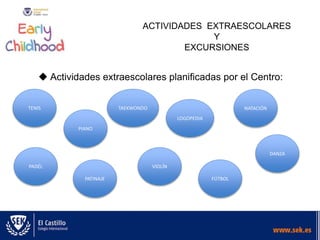 ACTIVIDADES EXTRAESCOLARES
Y
EXCURSIONES
 Actividades extraescolares planificadas por el Centro:
TENIS
PATINAJE
TAEKWONDO
VIOLÍN
LOGOPEDIA
FÚTBOL
PADÉL
NATACIÓN
DANZA
PIANO
 