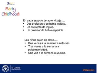 En cada espacio de aprendizaje….
 Dos profesores de habla inglésa.
 Un asistente de inglés.
 Un profesor de habla española.
Los niños salen de clase….
 Dos veces a la semana a natación.
 Tres veces a la semana a
psicomotricidad.
 Una vez a la semana a Musica.
 
