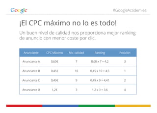 #GoogleAcademies
¡El CPC máximo no lo es todo!
Un buen nivel de calidad nos proporciona mejor ranking
de anuncio con menor coste por clic.
Anunciante CPC Máximo Niv. calidad Ranking Posición
Anunciante A 0,60€ 7 0,60 x 7 = 4,2 3
Anunciante B 0,45€ 10 0,45 x 10 = 4,5 1
Anunciante C 0,49€ 9 0,49 x 9 = 4,41 2
Anunciante D 1,2€ 3 1,2 x 3 = 3,6 4
 