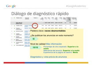 #GoogleAcademies
Diálogo de diagnóstico rápido
 