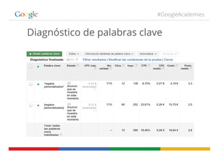 #GoogleAcademies
Diagnóstico de palabras clave
 