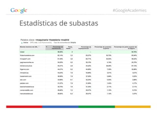 #GoogleAcademies
Estadísticas de subastas
 