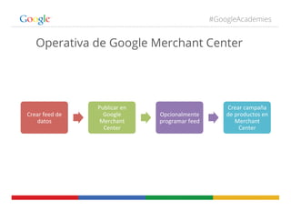 #GoogleAcademies
Operativa de Google Merchant Center
Crear	
  feed	
  de	
  
datos	
  
Publicar	
  en	
  
Google	
  
Merchant	
  
Center	
  
Opcionalmente	
  
programar	
  feed	
  
Crear	
  campaña	
  
de	
  productos	
  en	
  
Merchant	
  
Center	
  
 
