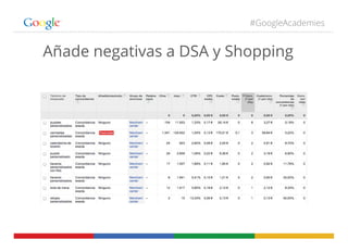 #GoogleAcademies
Añade negativas a DSA y Shopping
 