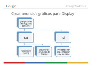 #GoogleAcademies
Crear anuncios gráﬁcos para Display
¿Tengo quien
me haga los
banners?
No
Hacerlos yo
mismo
Creador de
anuncios de
Display
Sí
Proporcionar
especiﬁcacion
es y mensaje
 
