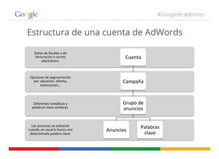 #GoogleAcademies
Estructura de una cuenta de AdWords
Los	
  anuncios	
  se	
  ac+varán	
  
cuando	
  un	
  usuario	
  busca	
  una	
  
determinada	
  palabra	
  clave.	
  
Diferentes	
  temá+cas	
  y	
  
palabras	
  clave	
  similares.	
  
Opciones	
  de	
  segmentación	
  
por	
  ubicación,	
  idioma,	
  
extensiones…	
  
Datos	
  de	
  ﬁscales	
  y	
  de	
  
facturación	
  y	
  correo	
  
electrónico.	
  
Cuenta	
  
Campaña	
  
Grupo	
  de	
  
anuncios	
  
Anuncios	
  
Palabras	
  
clave	
  
 