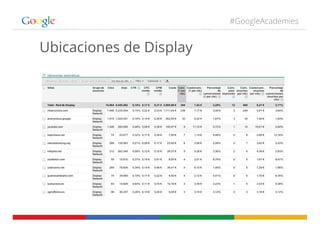 #GoogleAcademies
Ubicaciones de Display
 