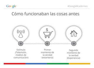 #GoogleAcademies
Cómo funcionaban las cosas antes
Estímulo
(Televisión,
medios de
comunicación)
Primer
momento de
la verdad
(estantería)
Segundo
momento de
la verdad
(Experiencia)
 