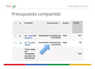 #GoogleAcademies
Presupuesto compartido
 
