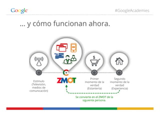 #GoogleAcademies
… y cómo funcionan ahora.
Estímulo
(Televisión,
medios de
comunicación)
Primer
momento de la
verdad
(Estantería)
Segundo
momento de la
verdad
(Experiencia)
Se convierte en el ZMOT de la
siguiente persona.
 