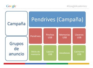#GoogleAcademies
Pendrives	
  (Campaña)	
  
Pendrives	
  
S+cks	
  de	
  
memoria	
  
Pinchos	
  
USB	
  
Lápices	
  
USB	
  
Memorias	
  
USB	
  
Uesebeses	
  
Llaveros	
  
USB	
  
Cacharros	
  
USB	
  
Campaña	
  
Grupos	
  
de	
  
anuncio	
  
 