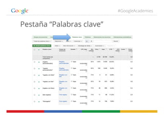 #GoogleAcademies
Pestaña “Palabras clave”
 