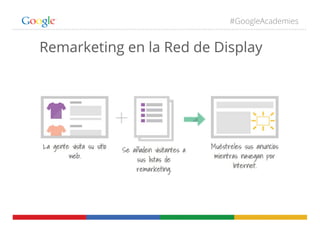 #GoogleAcademies
Remarketing en la Red de Display
 