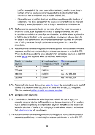 32
justified, especially if the costs incurred in maintaining a defence are likely to
be high. Where a legal assessment suggests that the trust is likely to be
successful, then a settlement should not be offered; and
 if the settlement is justified, the trust would then need to consider the level of
settlement. This must be less than the legal assessment of what the relevant
body (e.g. an employment tribunal) is likely to award in the circumstances.
3.7.5 Staff severance payments should not be made where they could be seen as a
reward for failure, such as gross misconduct or poor performance. The only
acceptable rationale in the case of gross misconduct would be where legal advice
is that the claimant is likely to be successful in an employment tribunal claim. In
the case of poor performance, an acceptable comparison would be the time and
cost of taking someone through performance management and capability
procedures.
3.7.6 Academy trusts have the delegated authority to approve individual staff severance
payments provided any non-statutory/non-contractual element is under £50,000.
Where the trust is considering a non-statutory/non-contractual payment of £50,000
or more EFA’s prior approval must be obtained. For example:
Statutory/contractual
payment
Non-statutory/non-
contractual payment
EFA prior approval
required?
£40,000 + £49,999 No
£80,000 + £49,999 No
£40,000 + £50,000 Yes – for £50,000
£80,000 + £50,001 Yes – for £50,001
3.7.7. Academy trusts should demonstrate value for money by applying the same level of
scrutiny to a payment under £50,000 as if it were over the £50,000 delegation.
EFA has produced guidance and a submission template.
3.7.8 Compensation payments
3.7.9 Compensation payments are made to provide redress for loss or injury, for
example: personal injuries; traffic accidents; or damage to property. If an academy
trust is considering making a compensation payment it must base its decision on
a careful appraisal of the facts, including legal advice where relevant, and ensure
that value for money will be achieved.
3.7.10 Academy trusts have the delegated authority to approve individual compensation
payments provided any non-statutory/non-contractual element is under £50,000.
 