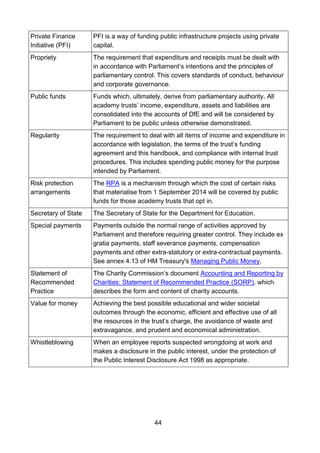 44
Private Finance
Initiative (PFI)
PFI is a way of funding public infrastructure projects using private
capital.
Propriety The requirement that expenditure and receipts must be dealt with
in accordance with Parliament’s intentions and the principles of
parliamentary control. This covers standards of conduct, behaviour
and corporate governance.
Public funds Funds which, ultimately, derive from parliamentary authority. All
academy trusts’ income, expenditure, assets and liabilities are
consolidated into the accounts of DfE and will be considered by
Parliament to be public unless otherwise demonstrated.
Regularity The requirement to deal with all items of income and expenditure in
accordance with legislation, the terms of the trust’s funding
agreement and this handbook, and compliance with internal trust
procedures. This includes spending public money for the purpose
intended by Parliament.
Risk protection
arrangements
The RPA is a mechanism through which the cost of certain risks
that materialise from 1 September 2014 will be covered by public
funds for those academy trusts that opt in.
Secretary of State The Secretary of State for the Department for Education.
Special payments Payments outside the normal range of activities approved by
Parliament and therefore requiring greater control. They include ex
gratia payments, staff severance payments, compensation
payments and other extra-statutory or extra-contractual payments.
See annex 4.13 of HM Treasury's Managing Public Money.
Statement of
Recommended
Practice
The Charity Commission’s document Accounting and Reporting by
Charities: Statement of Recommended Practice (SORP), which
describes the form and content of charity accounts.
Value for money Achieving the best possible educational and wider societal
outcomes through the economic, efficient and effective use of all
the resources in the trust’s charge, the avoidance of waste and
extravagance, and prudent and economical administration.
Whistleblowing When an employee reports suspected wrongdoing at work and
makes a disclosure in the public interest, under the protection of
the Public Interest Disclosure Act 1998 as appropriate.
 