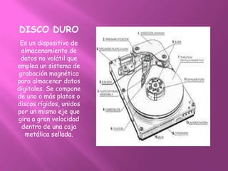 DISCO DURO
 Es un dispositivo de
 almacenamiento de
 datos no volátil que
emplea un sistema de
grabación magnética
para almacenar datos
digitales. Se compone
de uno o más platos o
discos rígidos, unidos
por un mismo eje que
gira a gran velocidad
 dentro de una caja
   metálica sellada.
 