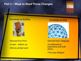 Part 3 – Ways to Read Those Changes Knowledge as Building Knowledge as Web Derived from Print Linear – bottom up Mirrors printed word Derived from Telegraph Conditioned by experience and truth claims Two way dialogue 