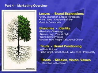 Part 4 – Marketing Overview Roots  -  Mission, Vision, Values   Direction to the Brand Trunk  -  Brand Positioning What’s Unique Who target / What About / Why Trust / Personality Branches  -  Identity Reminds of Message Name / Logo / Visual Style Using Same Phrases Shapes How People Talk About Church Leaves  -  Brand Expressions Every Interaction Shapes Perception Print / Web / Ambience of Site Buzz in Community 
