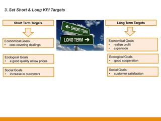 Academy - Presentation - How to set Basic KPIs for your Employees 3.ppt