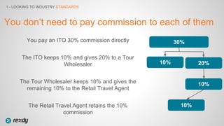 You may also want to offer additional “over-ride”
commission to encourage sales, which is generally 2-3%
on top of existin...