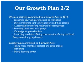 Our Growth Plan 2/2 
We (as a district) committed to 6 Growth Acts in 2012: 
? Launching new web page focused on marketing 
? Direct marketing sent to first-graders and their parents 
? Customizable marketing materials for local groups 
? Founding three new local groups 
? Campaign for pre-schoolers 
? Launching a website offering concrete tips of using the Youth 
Programme for group leaders 
! 
Local groups committed to 3 Growth Acts: 
? Taking more members (at least one extra group) 
? Marketing 
? Doing Scouting better 
 