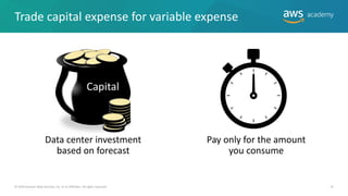 Trade capital expense for variable expense
Capital
Data center investment
based on forecast
Pay only for the amount
you consume
© 2019 Amazon Web Services, Inc. or its Affiliates. All rights reserved. 15
 