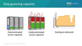 Stop guessing capacity
Overestimated
server capacity
Underestimated
server capacity
Scaling on demand
© 2019 Amazon Web Services, Inc. or its Affiliates. All rights reserved. 17
 