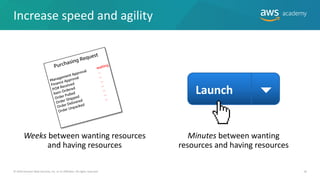 Increase speed and agility
Weeks between wanting resources
and having resources
Launch
Minutes between wanting
resources and having resources
© 2019 Amazon Web Services, Inc. or its Affiliates. All rights reserved. 18
 