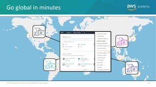 Go global in minutes
© 2019 Amazon Web Services, Inc. or its Affiliates. All rights reserved. 20
 