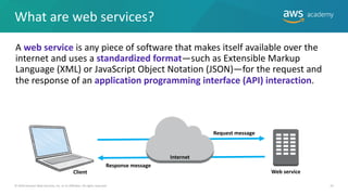 What are web services?
A web service is any piece of software that makes itself available over the
internet and uses a standardized format—such as Extensible Markup
Language (XML) or JavaScript Object Notation (JSON)—for the request and
the response of an application programming interface (API) interaction.
Web service
Client
Response message
Request message
Internet
© 2019 Amazon Web Services, Inc. or its Affiliates. All rights reserved. 23
 