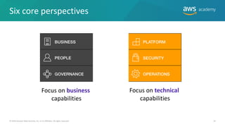 Six core perspectives
Focus on business
capabilities
Focus on technical
capabilities
© 2019 Amazon Web Services, Inc. or its Affiliates. All rights reserved. 33
 