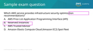 AcademyCloudFoundations_Module_02.pptx for aws | PPTX
