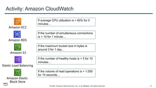 © 2022, Amazon Web Services, Inc. or its affiliates. All rights reserved. 17
Activity: Amazon CloudWatch
Amazon EC2
If average CPU utilization is > 60% for 5
minutes…
Amazon RDS
If the number of simultaneous connections
is > 10 for 1 minute…
If the maximum bucket size in bytes is
around 3 for 1 day…
Amazon S3
Elastic Load Balancing
If the number of healthy hosts is < 5 for 10
minutes…
Amazon Elastic
Block Store
If the volume of read operations is > 1,000
for 10 seconds…
 
