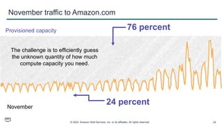 © 2022, Amazon Web Services, Inc. or its affiliates. All rights reserved. 24
November traffic to Amazon.com
Provisioned capacity
24 percent
The challenge is to efficiently guess
the unknown quantity of how much
compute capacity you need.
76 percent
November
 